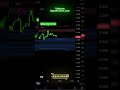 Full otomatis tanpa tarik Garis, ScalpingTime #fyp #signalfutures #trading