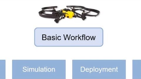 Simulating Unmanned Aerial Vehicles (UAV) with MATLAB and Simulink