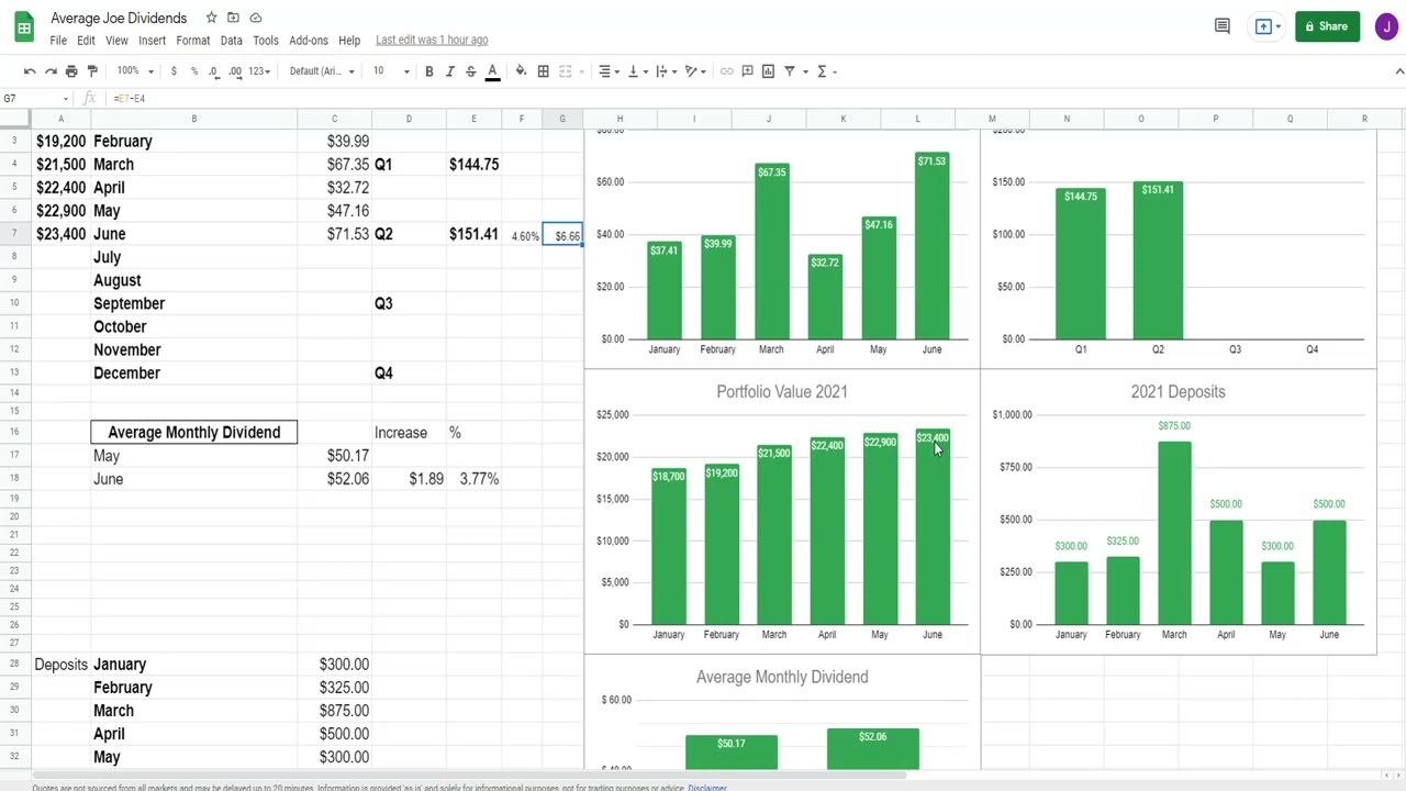 Dividend Income with $23,400 Portfolio! 29 Paychecks in JUNE 2021!