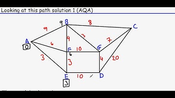 AQA Edexcel OCR, MEI - Dijkstra