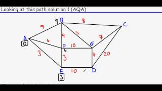 AQA Edexcel OCR, MEI - Dijkstra's Algorithm