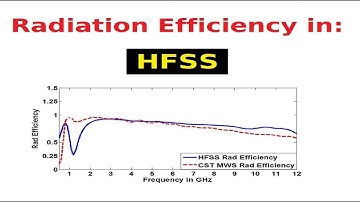 Radiation Efficiency of antennas in HFSS (High Frequency Electromagnetic Simulation Software) 2021