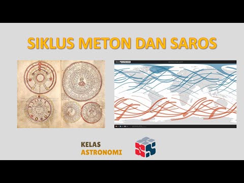 Siklus Meton dan Siklus Saros