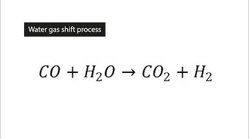 Excel: Calculation of the thermodynamic equilibrium of the water gas shift process