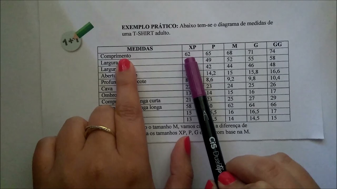 Aplicação de operações básicas: gradação de moldes