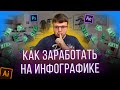 Инфографика деньги.Как сделать инфографику.