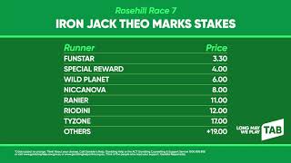 TAB Market Update - Iron Jack Theo Marks Stakes