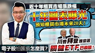 川普拜登誰當選，關鍵ETF已表態！十年圖表曝光，預知櫃買市場未來20天！電子股怕匯損怎麼買？太陽能反彈、風電續弱都是指標股說了算？2020/10/20【老王不只三分鐘】