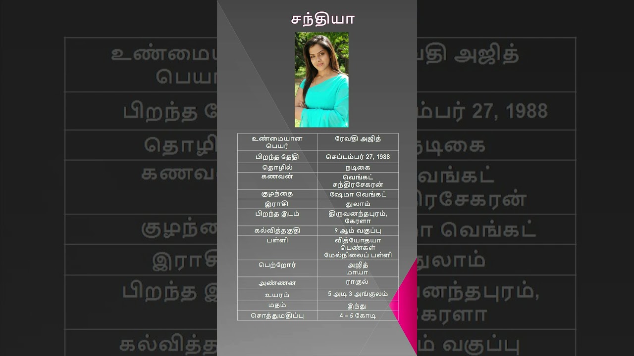 Actress Sandhya | Kadhal Sandhya Biography in Tamil | Unknown Secrets of Kadhal Sandhya