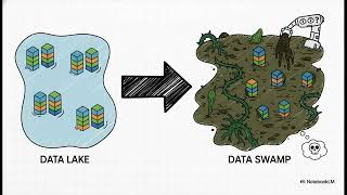 Real-Time Data Architecture Explained: How to Build AI-Ready Data Infrastructure