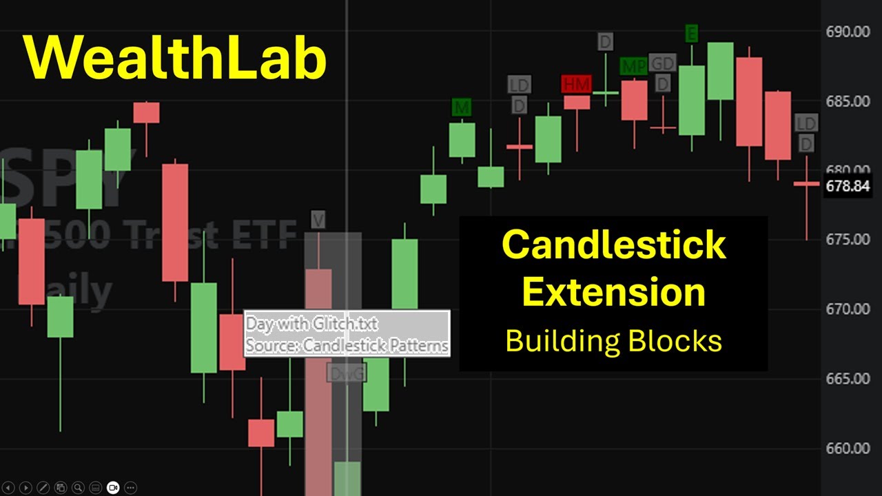 WealthLab Candlesticks Extension - Building Blocks