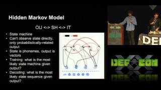 DEF CON 20 - Busting the BARR - Dustin Hoffman, Semon Rezchikov