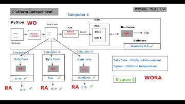 Day 2 Python Workshop Nov 2021
