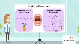 IV Ed. Yo investigo - Paula Calvo: Fisiología Oral y Percepción Sensorial de los Alimentos