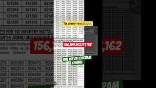Ta army bharti result out today  update || ta army 156,159,160,161,162 battalion result out