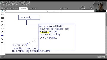 OpenLDAP Password Policy - Segment 02/05