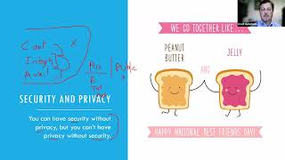 Cybersecurity, Privacy, and Private Law: Contracts
