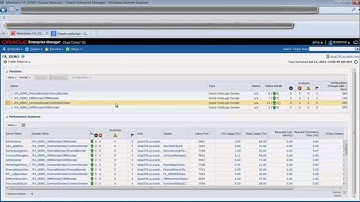 EM 12c - Managing Fusion Application:  Discovery of Fusion Instance and Service