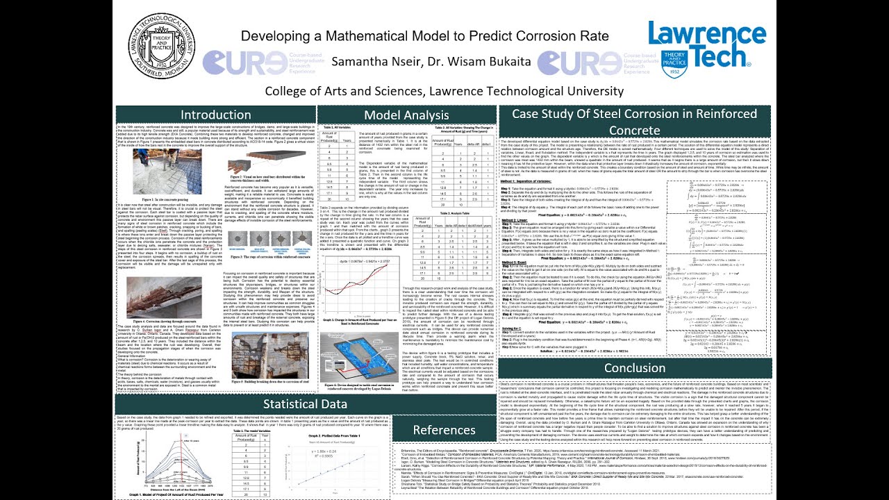 Developing a Mathematical Model to Predict Corrosion Rate