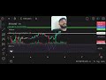 RSI Indicator Se Trade Kaise Karein? | RSI Trading Strategy for Beginners