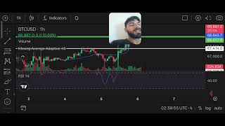 RSI Indicator Se Trade Kaise Karein? | RSI Trading Strategy for Beginners