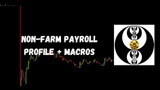 ICT Gems - Non-Farm Payroll Profile + Macros