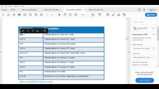 Isilon Data Protection Part -1 | How Data is protected in Isilon against any loss | Power Scale