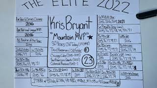 Elite Profile 2022: Kris Bryant