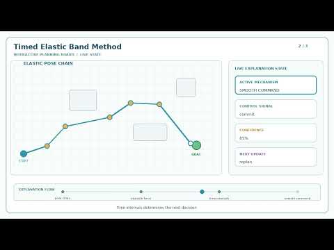 Capa de Timed-Elastic-Band-Method