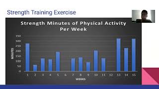 Famous Physical Activity Log Project Wealth