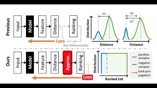 Soft Ranking Threshold Losses For Image Retrieval screenshot 2