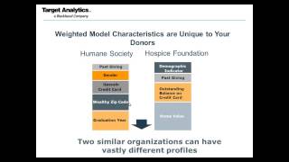 Introduction to Predictive Fundraising Modeling