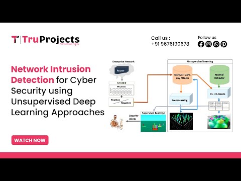 Network Intrusion Detection for Cyber Security using Unsupervised Deep Learning Approaches