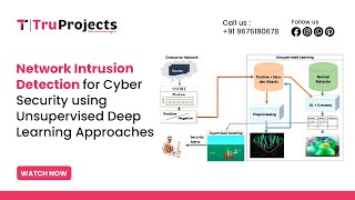 Network Intrusion Detection for Cyber Security using Unsupervised Deep Learning Approaches