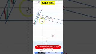 GALA Chart Discussion | What the Next Market Move Could Be I