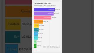Top OneRepublic Songs 2024 - Most streamed Songs on Spotify #charts #spotify #top10 #onerepublic