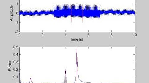 Windowed Fast Fourier Transform