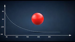 Bouncing Ball Physics : Vertical Projectile & Velocity Time Graphs in 