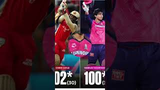 fastest top five century IPL history mein#viral video #cricket #ipl