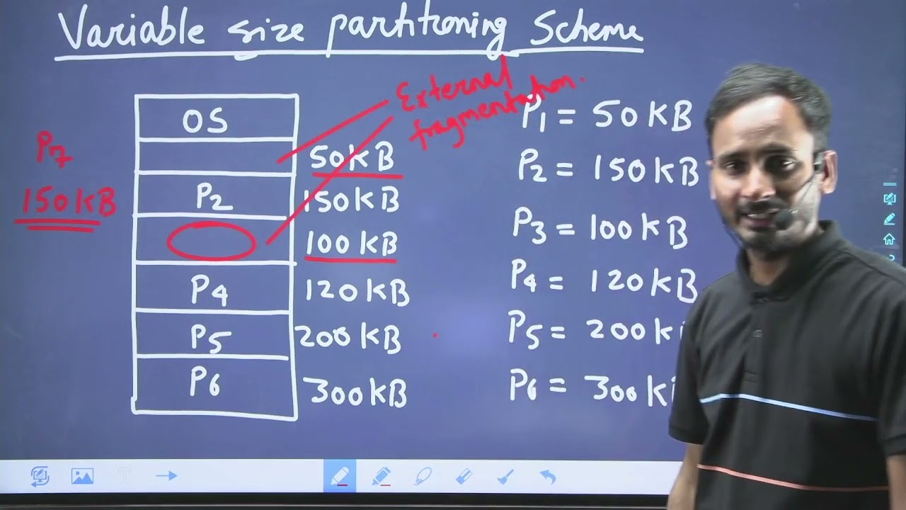 Lec-4 : Memory Allocation Techniques | Contiguous | non-contiguous | 