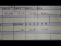 給与明細 大塚製薬の部長の巨大な予測給料