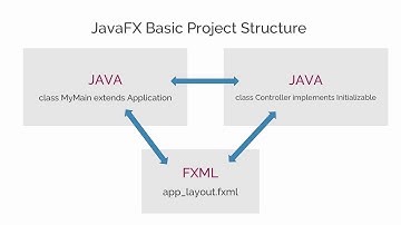 8.5 Temperature Converter tool - Summary [learn JavaFX]