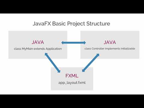 8.5 Temperature Converter tool - Summary [learn JavaFX]