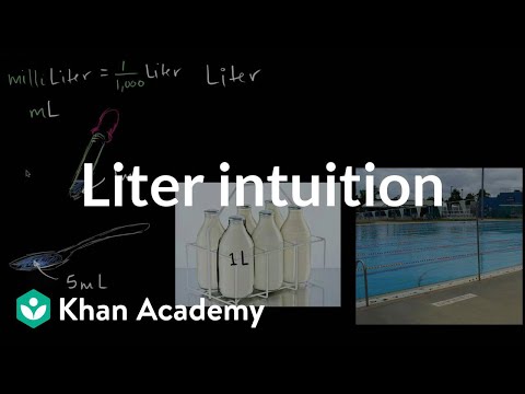 Liter intuition | Measurement and geometry | 3rd grade | Khan Academy