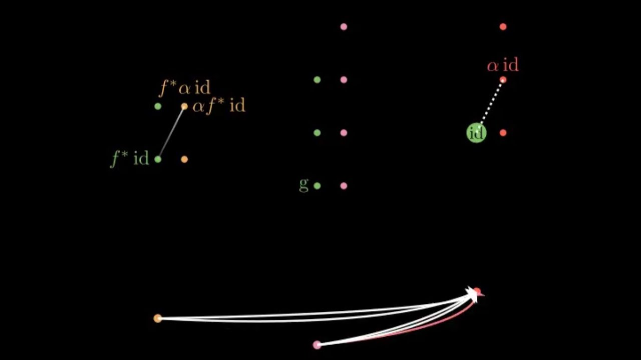 Yoneda Lemma Visualized