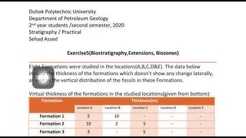 # Stratigraphy practical exercise 5 (Biostratigraphy, Extensions, Biozones)