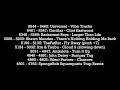Songs Planned for Full Version of Emoji Marbles' 10K BTNL