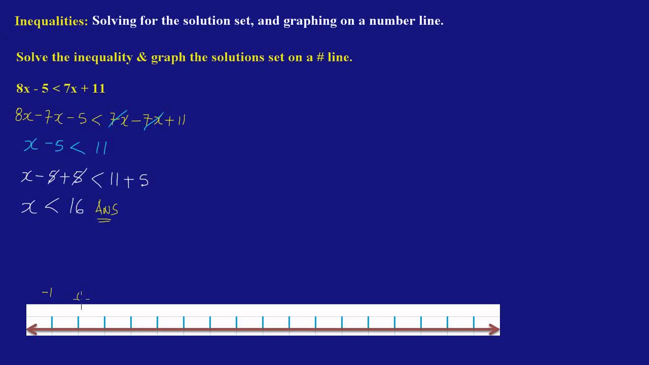 College algebra Part 1 Calculating the solution set in an