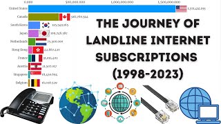 The Journey of Landline Internet Subscriptions (1998-2023)