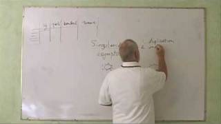 2012: Matrix Singularity Part 8--Spiritual Intelligence